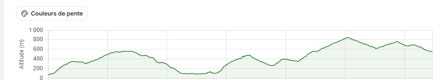 Préparer ta course — capture d'écran MyRunPerf